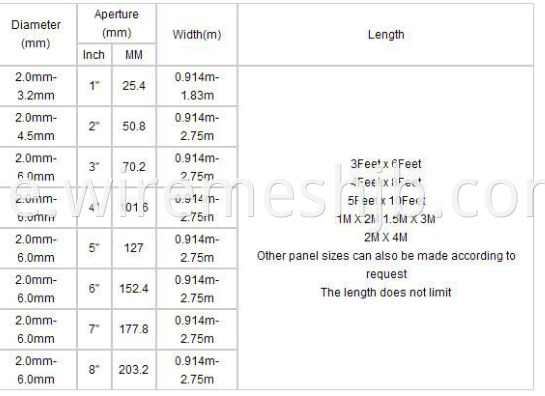 Welded Wire Mesh Panel